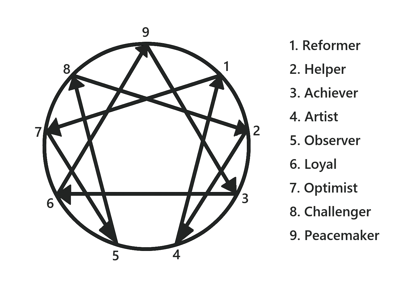 Enneagram Logo